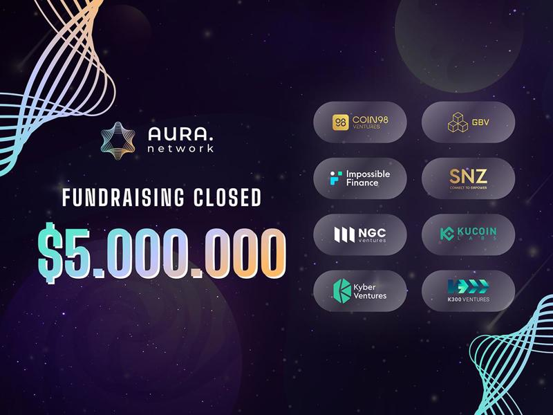 Aura Network Raised $4 Million in Pre-Series A Funding Round Led